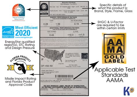 aama impact testing|aama certification windows.